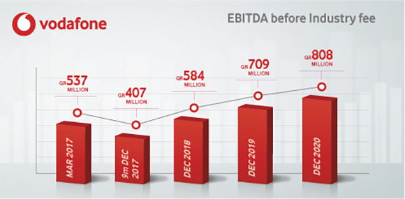 Financial Hightlights_2020_EBITDA_E