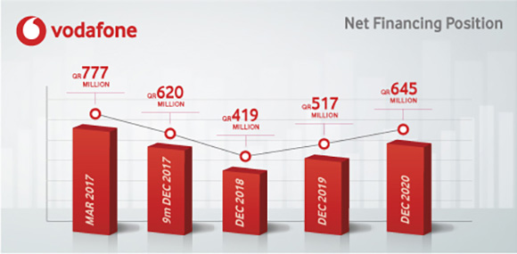 Financial Hightlights_2020_Net_Financing_Position_E