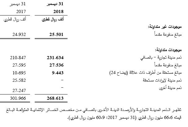 Trade And Other Receivables Table