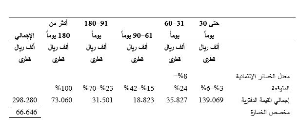 Risk profile Table