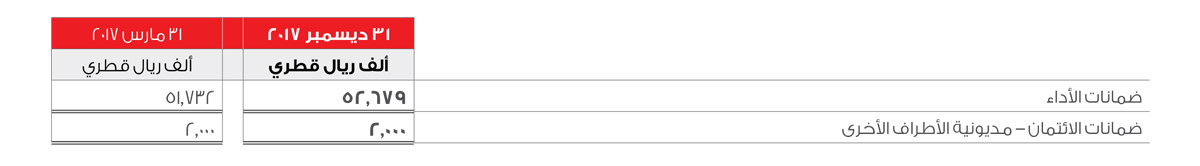 Contingent liabilities Table 