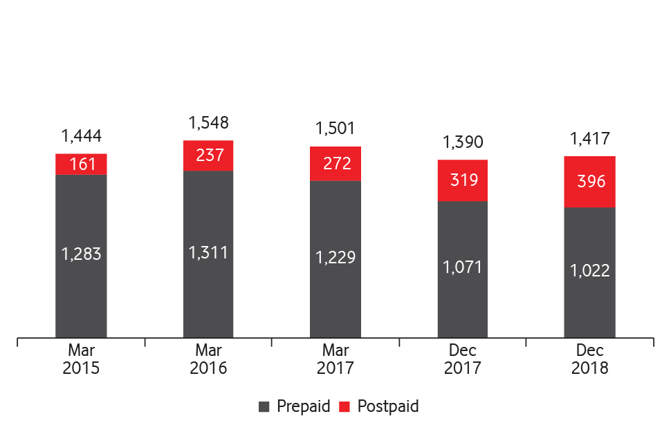 Financial Highlights Customers Image