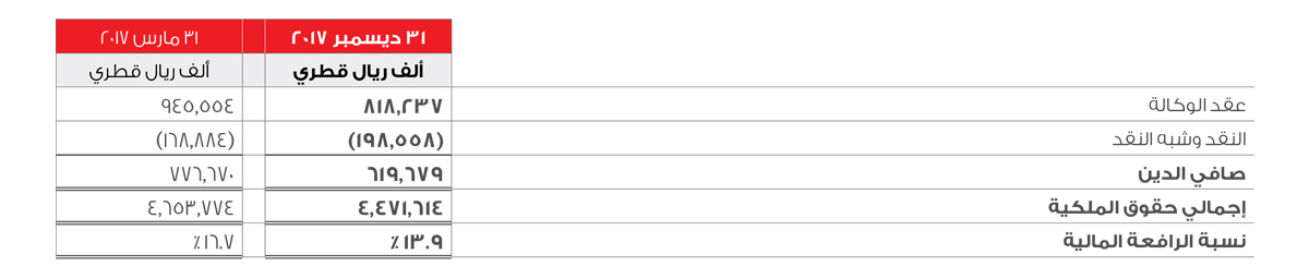 Capital management Table 