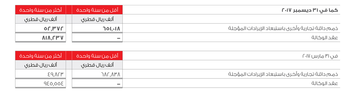 Liquidity risk management Table 