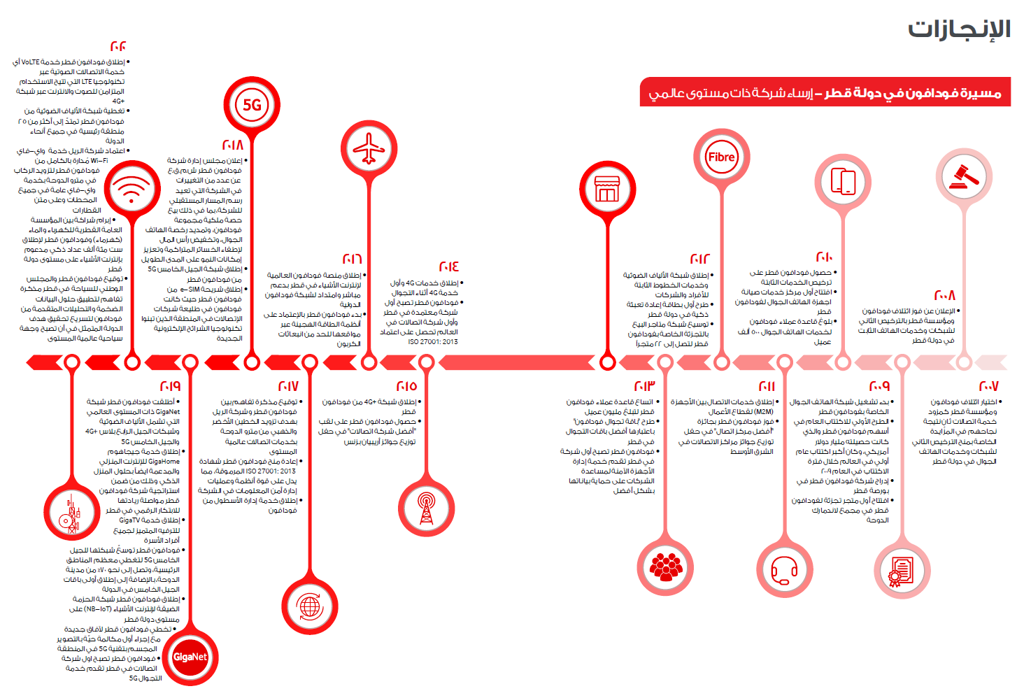 Milestones 2020