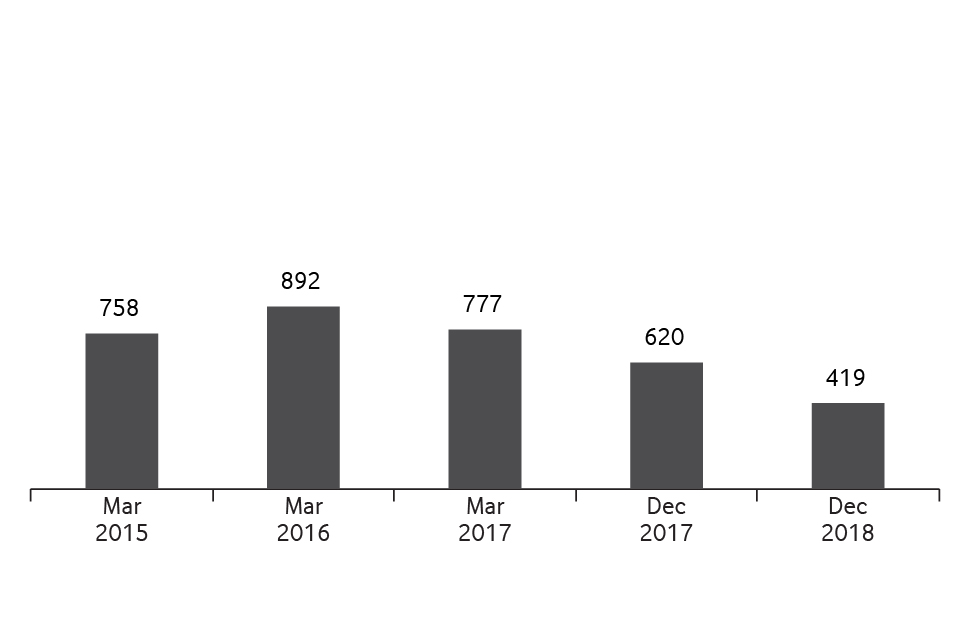 Financial Highlights Net Financing Position (QR m) Image