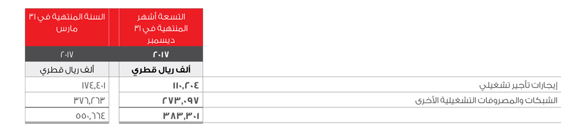 Network, Rentals And Other Operational Expense Image