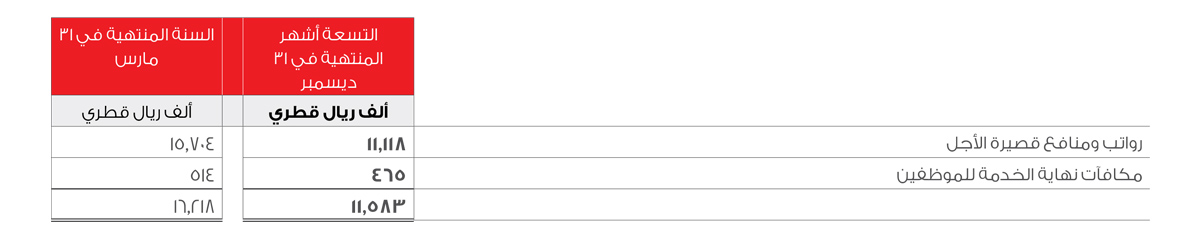 Related Party Transactions Table 3