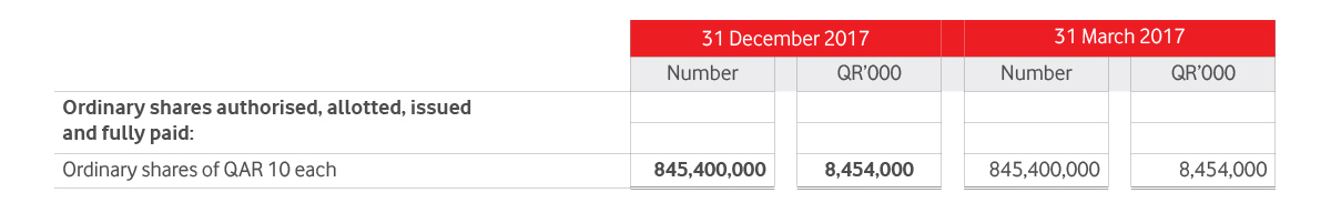 Share Capital Table