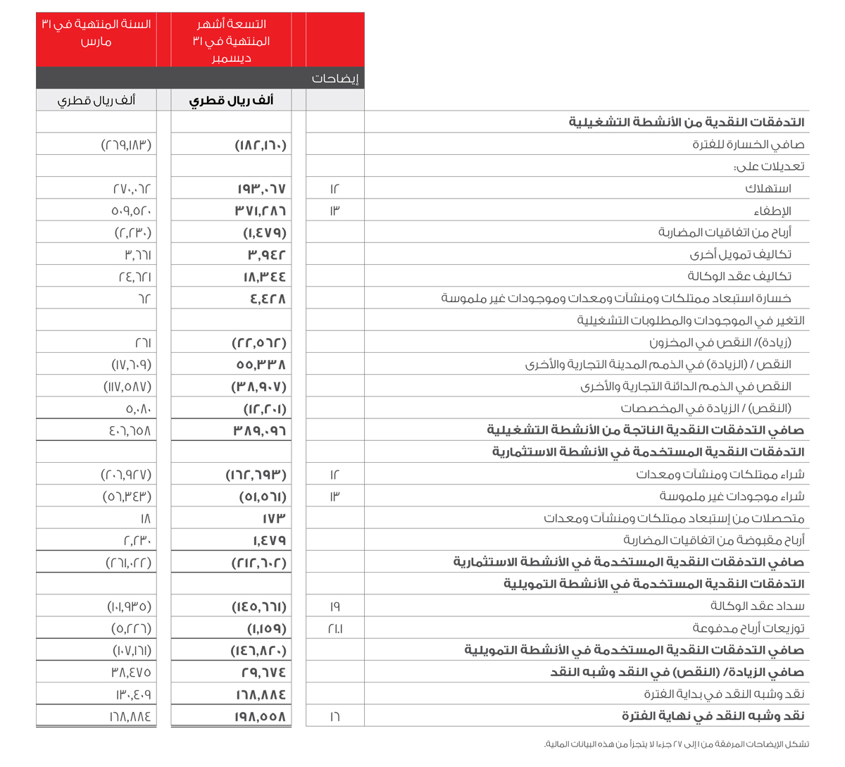 بيان التدفقات النقدية صورة