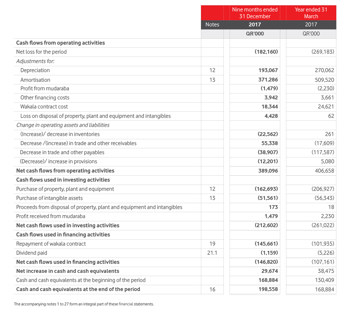 Statement of Cash Flows Image