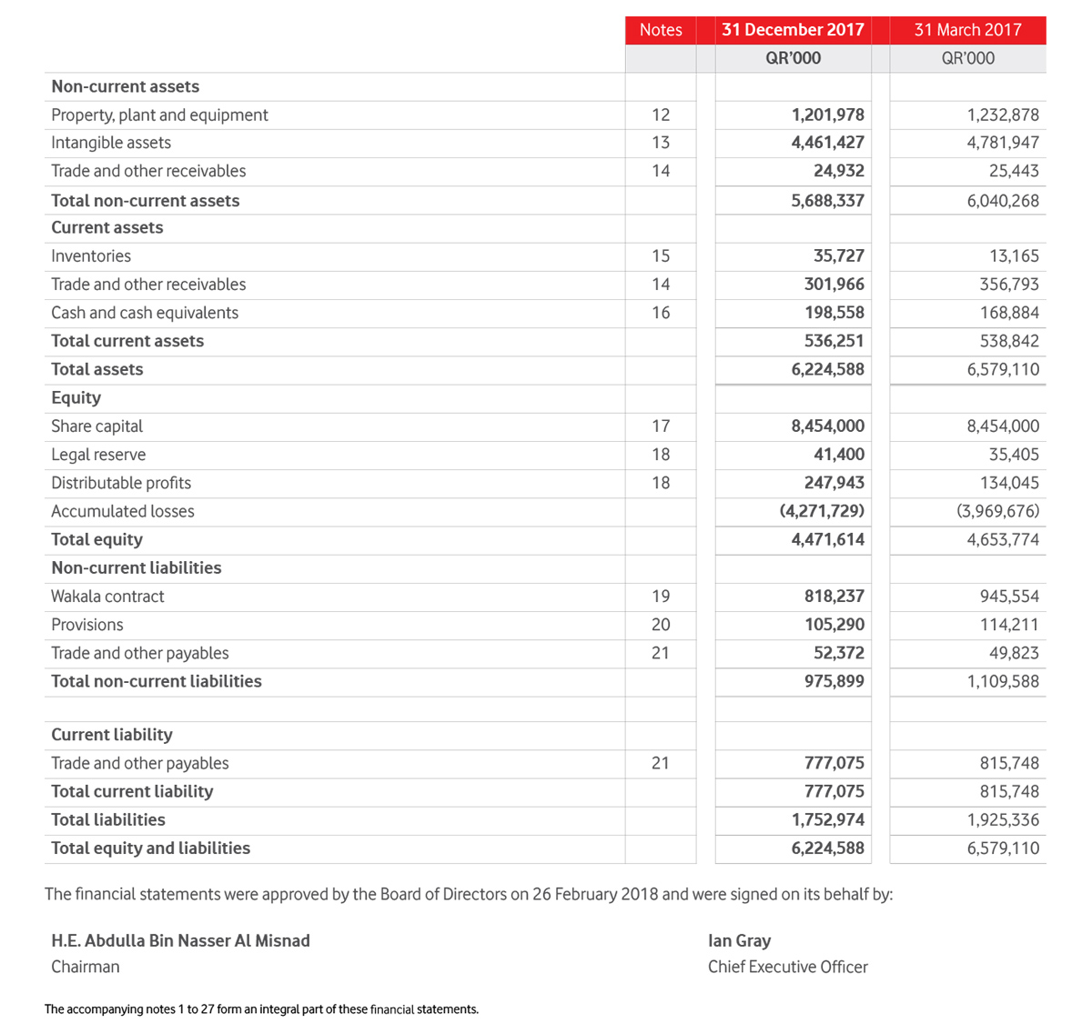 Statement Of Income Image