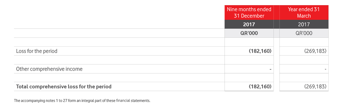 Statement Of Income Image