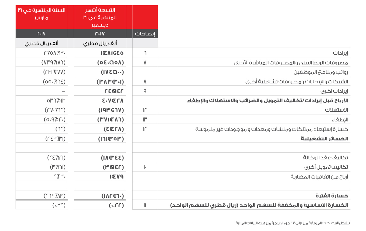 بيان الدخل