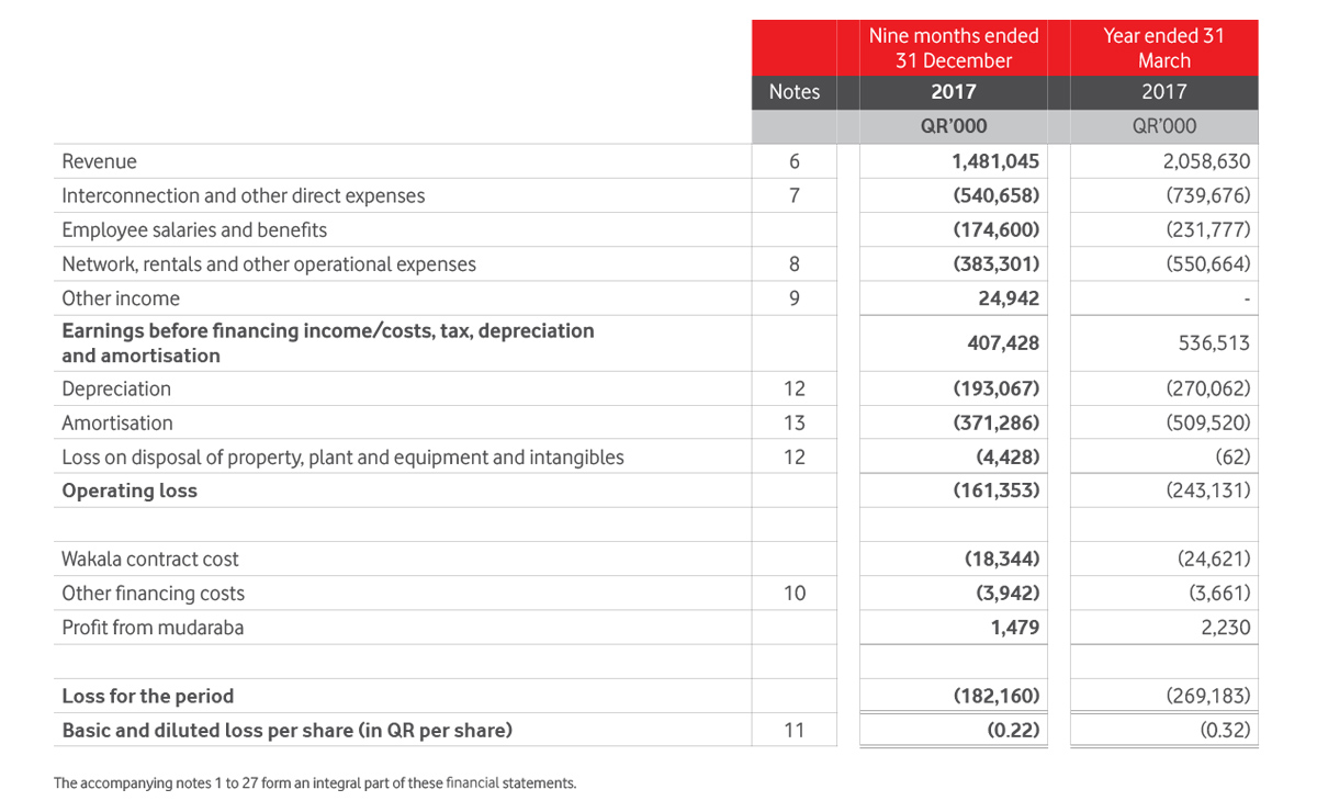 Statement Of Income Image