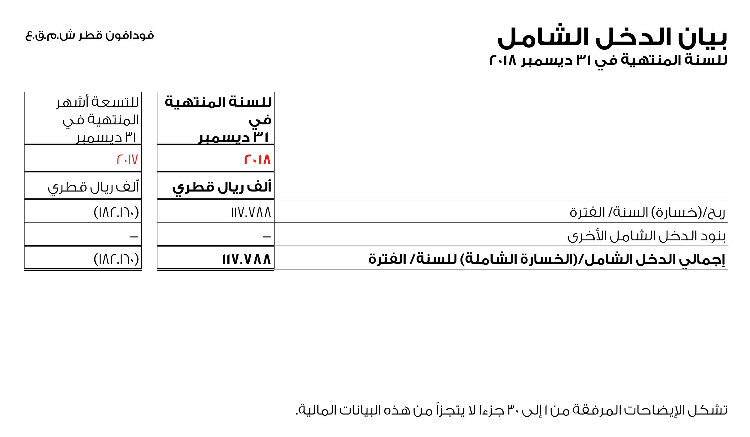statement of comprehensive income chart 