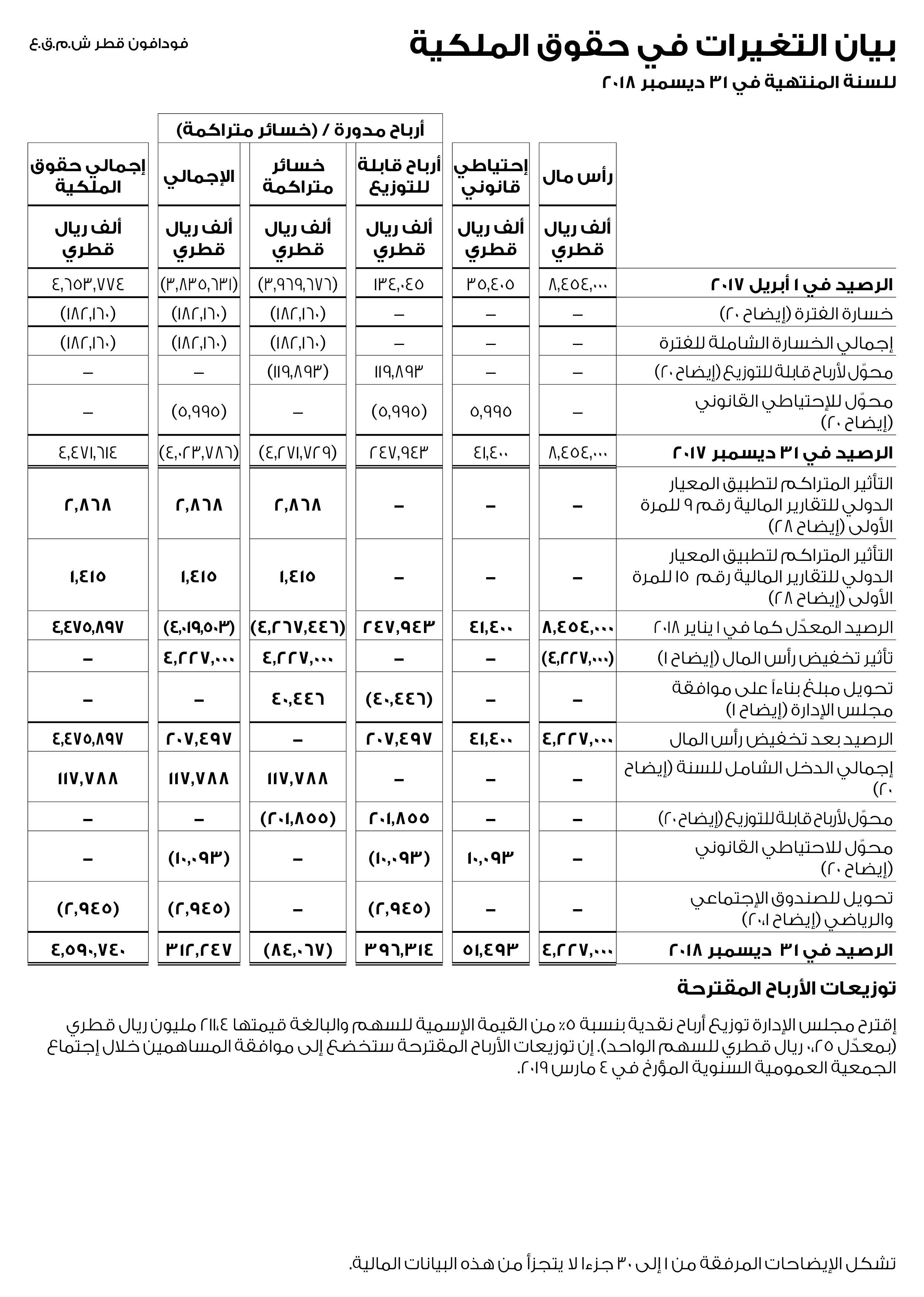 statement changes of equity report 