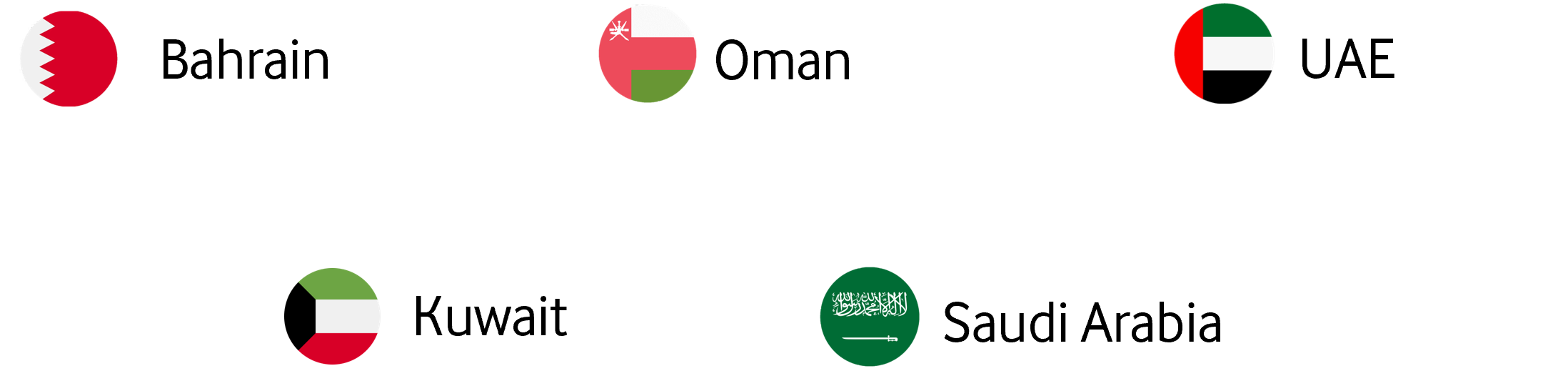 GCC 5 Countries Flag for Coverage